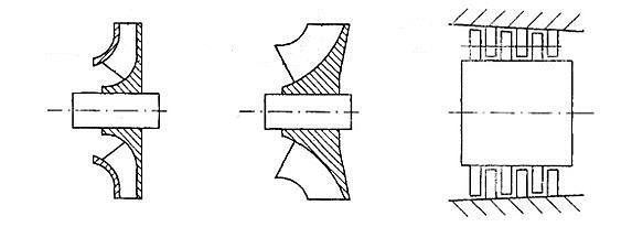 Ventilatore a flusso misto, ventilatore a flusso assiale, ventilatore centrifugo